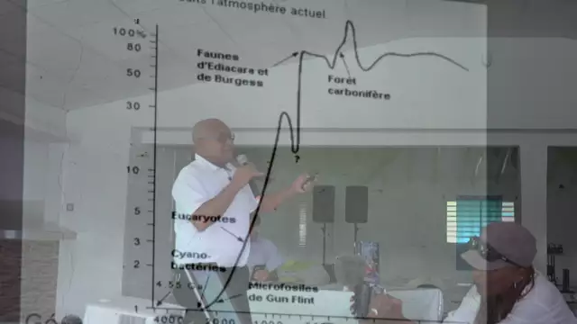 Le réchauffement climatique : une conférence de Anthénor Habazac